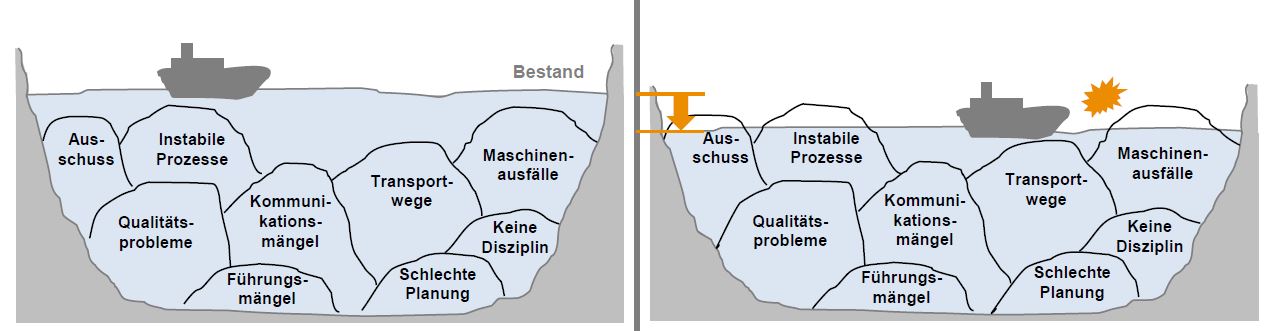 Schiff
